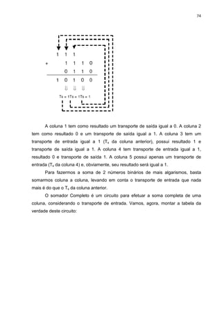 74




      A coluna 1 tem como resultado um transporte de saída igual a 0. A coluna 2
tem como resultado 0 e um transporte de saída igual a 1. A coluna 3 tem um
transporte de entrada igual a 1 (Ts da coluna anterior), possui resultado 1 e
transporte de saída igual a 1. A coluna 4 tem transporte de entrada igual a 1,
resultado 0 e transporte de saída 1. A coluna 5 possui apenas um transporte de
entrada (Ts da coluna 4) e, obviamente, seu resultado será igual a 1.
      Para fazermos a soma de 2 números binários de mais algarismos, basta
somarmos coluna a coluna, levando em conta o transporte de entrada que nada
mais é do que o Ts da coluna anterior.
      O somador Completo é um circuito para efetuar a soma completa de uma
coluna, considerando o transporte de entrada. Vamos, agora, montar a tabela da
verdade deste circuito:
 