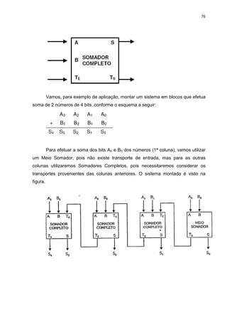 76




          Vamos, para exemplo de aplicação, montar um sistema em blocos que efetua
soma de 2 números de 4 bits, conforme o esquema a seguir:




          Para efetuar a soma dos bits A0 e B0 dos números (1ª coluna), vamos utilizar
um Meio Somador, pois não existe transporte de entrada, mas para as outras
colunas utilizaremos Somadores Completos, pois necessitaremos considerar os
transportes provenientes das colunas anteriores. O sistema montado é visto na
figura.
 