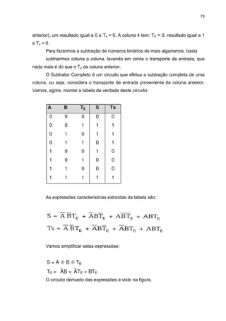 79



anterior), um resultado igual a 0 e Ts = 0. A coluna 4 tem: TE = 0, resultado igual a 1
e Ts = 0.
       Para fazermos a subtração de números binários de mais algarismos, basta
       subtrairmos coluna a coluna, levando em conta o transporte de entrada, que
nada mais é do que o Ts da coluna anterior.
       O Subtrator Completo é um circuito que efetua a subtração completa de uma
coluna, ou seja, considera o transporte de entrada proveniente da coluna anterior.
Vamos, agora, montar a tabela da verdade deste circuito:




       As expressões características extraídas da tabela são:




       Vamos simplificar estas expressões:




       O circuito derivado das expressões é visto na figura.
 