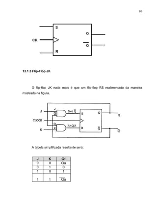 86




13.1.3 Flip-Flop JK




      O flip-flop JK nada mais é que um flip-flop RS realimentado da maneira
mostrada na figura.




      A tabela simplificada resultante será:
 