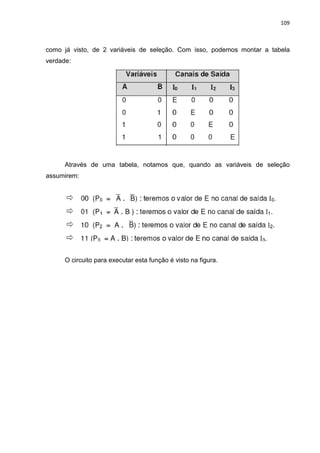 109
como já visto, de 2 variáveis de seleção. Com isso, podemos montar a tabela
verdade:
Através de uma tabela, notamos que, quando as variáveis de seleção
assumirem:
O circuito para executar esta função é visto na figura.
 
