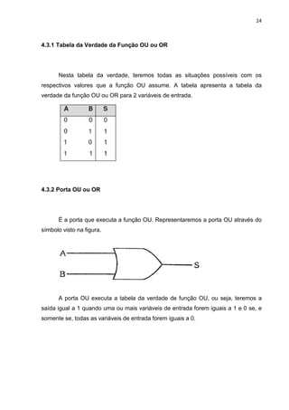 24
4.3.1 Tabela da Verdade da Função OU ou OR
Nesta tabela da verdade, teremos todas as situações possíveis com os
respectivos valores que a função OU assume. A tabela apresenta a tabela da
verdade da função OU ou OR para 2 variáveis de entrada.
4.3.2 Porta OU ou OR
É a porta que executa a função OU. Representaremos a porta OU através do
símbolo visto na figura.
A porta OU executa a tabela da verdade de função OU, ou seja, teremos a
saída igual a 1 quando uma ou mais variáveis de entrada forem iguais a 1 e 0 se, e
somente se, todas as variáveis de entrada forem iguais a 0.
 