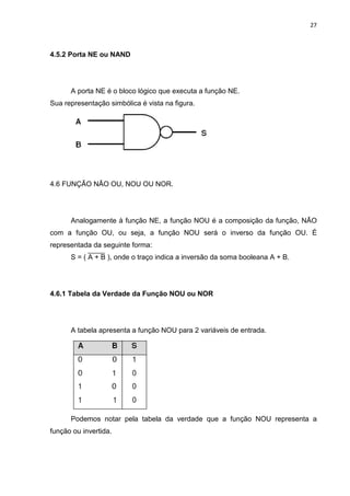 27
4.5.2 Porta NE ou NAND
A porta NE é o bloco lógico que executa a função NE.
Sua representação simbólica é vista na figura.
4.6 FUNÇÃO NÃO OU, NOU OU NOR.
Analogamente à função NE, a função NOU é a composição da função, NÃO
com a função OU, ou seja, a função NOU será o inverso da função OU. É
representada da seguinte forma:
S = ( A + B ), onde o traço indica a inversão da soma booleana A + B.
4.6.1 Tabela da Verdade da Função NOU ou NOR
A tabela apresenta a função NOU para 2 variáveis de entrada.
Podemos notar pela tabela da verdade que a função NOU representa a
função ou invertida.
 