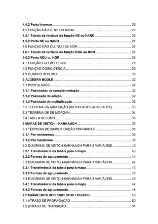 4.4.2 Porta Inversor ........................................................................................ 26
4.5 FUNÇÃO NÃO E, NE OU NAND................................................................ 26
4.5.1 Tabela da verdade da função NE ou NAND......................................... 26
4.5.2 Porta NE ou NAND................................................................................. 27
4.6 FUNÇÃO NÃO OU, NOU OU NOR............................................................ 27
4.6.1 Tabela da verdade da função NOU ou NOR........................................ 27
4.6.2 Porta NOU ou NOR................................................................................ 28
4.7 FUNÇÃO OU EXCLUSIVO ........................................................................ 28
4.8 FUNÇÃO COINCIDÊNCIA ......................................................................... 29
4.9 QUADRO RESUMO................................................................................... 30
5 ALGEBRA BOOLE....................................................................................... 32
5.1 POSTULADOS........................................................................................... 32
5.1.1 Postulados da complementação.......................................................... 32
5.1.2 Postulado da adição.............................................................................. 32
5.1.3 Postulado da multiplicação.................................................................. 32
5.2 TEOREMA DA ABSORÇÃO (IDENTIDADES AUXILIARES)..................... 33
5.3 TEOREMA DE DE MORGAN..................................................................... 34
5.4 TABELA RESUMO..................................................................................... 36
6 MAPAS DE VEITCH – KARNAUGH ............................................................ 37
6.1 TÉCNICAS DE SIMPLIFICAÇÃO POR MAPAS ........................................ 38
6.1.1 Por minitermos...................................................................................... 38
6.1.2 Por maxitermo ....................................................................................... 38
6.2 DIAGRAMA DE VEITCH-KARNAUGH PARA 2 VARIÁVEIS ..................... 40
6.2.1 Transferência da tabela para o mapa .................................................. 40
6.2.2 Formas de agrupamento....................................................................... 41
6.3 DIAGRAMA DE VEITCH-KARNAUGH PARA 3 VARIÁVEIS ..................... 42
6.3.1 Transferência da tabela para o mapa .................................................. 43
6.3.2 Formas de agrupamento....................................................................... 43
6.4 DIAGRAMA DE VEITCH-KARNAUGH PARA 4 VARIÁVEIS ..................... 45
6.4.1 Transferência da tabela para o mapa .................................................. 47
6.4.2 Formas de agrupamento....................................................................... 48
7 PARÂMETROS DOS CIRCUITOS LÓGICOS.............................................. 50
7.1 ATRASO DE PROPAGAÇÃO .................................................................... 50
7.2 ATRASO DE TRANSIÇÃO......................................................................... 51
 