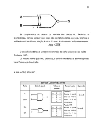 30
Se compararmos as tabelas da verdade dos blocos OU Exclusivo e
Coincidência, iremos concluir que estes são complementares, ou seja, teremos a
saída de um invertido em relação à saída do outro. Assim sendo, podemos escrever:
AAAA⊕⊕⊕⊕BBBB = AAAA⊙⊙⊙⊙BBBB
O bloco Coincidência é também denominado de NOU Exclusivo e do inglês
Exclusive NOR.
Da mesma forma que o OU Exclusivo, o bloco Coincidência é definido apenas
para 2 variáveis de entrada.
4.9 QUADRO RESUMO
 