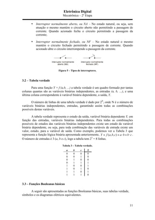 Eletrônica Digital
Mecatrônica – 2º Etapa
11
• Interruptor normalmente aberto, ou NA – No estado natural, ou seja, sem
atuação o mesmo mantém o circuito aberto não permitindo a passagem de
corrente. Quando acionado fecha o circuito permitindo a passagem da
corrente;
• Interruptor normalmente fechado, ou NF – No estado natural o mesmo
mantém o circuito fechado permitindo a passagem de corrente. Quando
acionado abre o circuito interrompendo a passagem da corrente.
Figura 5 – Tipos de interruptores.
3.2 – Tabela verdade
Para uma função Y = f (a,b, ...) a tabela verdade é um quadro formado por tantas
colunas quantas são as variáveis binárias independentes, as entradas (a, b, …), e uma
última coluna correspondente à variável binária dependente, a saída, Y.
O número de linhas de uma tabela verdade é dado por 2N
, onde N é o número de
variáveis binárias independentes, entradas, garantindo assim todas as combinações
possíveis destas variáveis.
A tabela verdade representa o estado da saída, variável binária dependente Y, em
função das entradas, variáveis binárias independentes. Para todas as combinações
possíveis de estados das variáveis binárias independentes existe um estado da variável
binária dependente, ou seja, para toda combinação das variáveis de entrada existe um
valor, estado, para a variável de saída. Como exemplo, podemos ver a Tabela 3 que
representa a função lógica binária apresentada anteriormente, ( , , )Y f a b c a b b c= = ⋅ + ⋅ .
O número de entradas é 3 (a, b e c), logo a tabela tem 23
= 8 linhas.
Tabela 3 – Tabela verdade.
a b c Y
0 0 0 0
0 0 1 0
0 1 0 0
0 1 1 1
1 0 0 1
1 0 1 0
1 1 0 1
1 1 1 0
3.3 – Funções Booleanas básicas
A seguir são apresentadas as funções Booleanas básicas, suas tabelas verdade,
símbolos e os diagramas elétricos equivalentes.
 