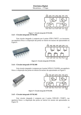 Eletrônica Digital
Mecatrônica – 2º Etapa
14
Figura 7 - Circuito integrado SN74LS08.
3.4.3 – Circuito integrado SN74LS04
Este circuito integrado é composto por 6 portas NÃO (“NOT”), ou inversoras,
sua aparência física e a disposição das portas no interior do mesmo são apresentados na
Figura 8.
Figura 8 - Circuito integrado SN74LS04.
3.4.4 – Circuito integrado SN74LS00
Este circuito integrado é composto por 4 portas NÃO-E (“NAND), sua aparência
física e a disposição das portas no interior do mesmo são apresentados na Figura 9.
Figura 9 - Circuito integrado SN74LS00.
3.4.5 – Circuito integrado SN74LS02
Este circuito integrado é composto por 4 portas NÃO-OU (“NOR”), sua
aparência física e a disposição das portas no interior do mesmo são apresentados na
Figura 10.
 