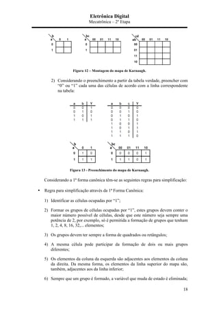 Eletrônica Digital
Mecatrônica – 2º Etapa
18
Figura 12 – Montagem do mapa de Karnaugh.
2) Considerando o preenchimento a partir da tabela verdade, preencher com
“0” ou “1” cada uma das células de acordo com a linha correspondente
na tabela:
Figura 13 - Preenchimento do mapa de Karnaugh.
Considerando a 1ª forma canônica têm-se as seguintes regras para simplificação:
• Regra para simplificação através da 1ª Forma Canônica:
1) Identificar as células ocupadas por “1”;
2) Formar os grupos de células ocupadas por “1”, estes grupos devem conter o
maior número possível de células, desde que este número seja sempre uma
potência de 2, por exemplo, só é permitida a formação de grupos que tenham
1, 2, 4, 8, 16, 32,... elementos;
3) Os grupos devem ter sempre a forma de quadrados ou retângulos;
4) A mesma célula pode participar da formação de dois ou mais grupos
diferentes;
5) Os elementos da coluna da esquerda são adjacentes aos elementos da coluna
da direita. Da mesma forma, os elementos da linha superior do mapa são,
também, adjacentes aos da linha inferior;
6) Sempre que um grupo é formado, a variável que muda de estado é eliminada;
 