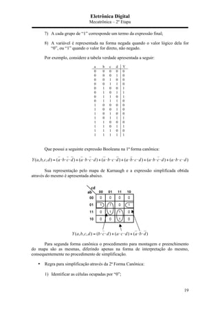 Eletrônica Digital
Mecatrônica – 2º Etapa
19
7) A cada grupo de “1” corresponde um termo da expressão final;
8) A variável é representada na forma negada quando o valor lógico dela for
“0”, ou “1” quando o valor for direto, não negado.
Por exemplo, considere a tabela verdade apresentada a seguir:
a b c d Y
0 0 0 0 0
0 0 0 1 0
0 0 1 0 0
0 0 1 1 0
0 1 0 0 1
0 1 0 1 1
0 1 1 0 1
0 1 1 1 0
1 0 0 0 0
1 0 0 1 0
1 0 1 0 0
1 0 1 1 1
1 1 0 0 0
1 1 0 1 1
1 1 1 0 0
1 1 1 1 1
Que possui a seguinte expressão Booleana na 1ª forma canônica:
( , , , ) ( ) ( ) ( ) ( ) ( ) ( )Y a b c d a b c d a b c d a b c d a b c d a b c d a b c d= ⋅ ⋅ ⋅ + ⋅ ⋅ ⋅ + ⋅ ⋅ ⋅ + ⋅ ⋅ ⋅ + ⋅ ⋅ ⋅ + ⋅ ⋅ ⋅
Sua representação pelo mapa de Karnaugh e a expressão simplificada obtida
através do mesmo é apresentada abaixo.
( , , , ) ( ) ( ) ( )Y a b c d b c d a c d a b d= ⋅ ⋅ + ⋅ ⋅ + ⋅ ⋅
Para segunda forma canônica o procedimento para montagem e preenchimento
do mapa são as mesmas, diferindo apenas na forma de interpretação do mesmo,
consequentemente no procedimento de simplificação.
• Regra para simplificação através da 2ª Forma Canônica:
1) Identificar as células ocupadas por “0”;
 