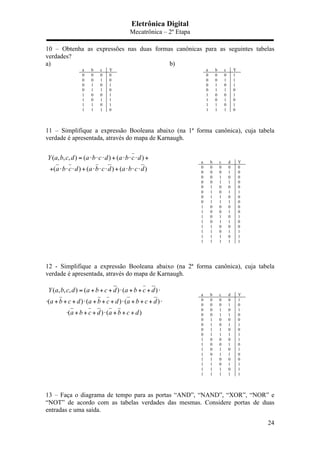 Eletrônica Digital
Mecatrônica – 2º Etapa
24
10 – Obtenha as expressões nas duas formas canônicas para as seguintes tabelas
verdades?
a) b)
11 – Simplifique a expressão Booleana abaixo (na 1ª forma canônica), cuja tabela
verdade é apresentada, através do mapa de Karnaugh.
( , , , ) ( ) ( )
( ) ( ) ( )
Y a b c d a b c d a b c d
a b c d a b c d a b c d
= ⋅ ⋅ ⋅ + ⋅ ⋅ ⋅ +
+ ⋅ ⋅ ⋅ + ⋅ ⋅ ⋅ + ⋅ ⋅ ⋅
a b c d Y
0 0 0 0 0
0 0 0 1 0
0 0 1 0 0
0 0 1 1 0
0 1 0 0 0
0 1 0 1 1
0 1 1 0 0
0 1 1 1 0
1 0 0 0 0
1 0 0 1 0
1 0 1 0 1
1 0 1 1 0
1 1 0 0 0
1 1 0 1 1
1 1 1 0 1
1 1 1 1 1
12 - Simplifique a expressão Booleana abaixo (na 2ª forma canônica), cuja tabela
verdade é apresentada, através do mapa de Karnaugh.
( , , , ) ( ) ( )
( ) ( ) ( )
( ) ( )
Y a b c d a b c d a b c d
a b c d a b c d a b c d
a b c d a b c d
= + + + ⋅ + + + ⋅
⋅ + + + ⋅ + + + ⋅ + + + ⋅
⋅ + + + ⋅ + + +
a b c d Y
0 0 0 0 1
0 0 0 1 0
0 0 1 0 1
0 0 1 1 0
0 1 0 0 0
0 1 0 1 1
0 1 1 0 0
0 1 1 1 1
1 0 0 0 1
1 0 0 1 0
1 0 1 0 1
1 0 1 1 0
1 1 0 0 0
1 1 0 1 1
1 1 1 0 1
1 1 1 1 1
13 – Faça o diagrama de tempo para as portas “AND”, “NAND”, “XOR”, “NOR” e
“NOT” de acordo com as tabelas verdades das mesmas. Considere portas de duas
entradas e uma saída.
a b c Y
0 0 0 0
0 0 1 0
0 1 0 1
0 1 1 0
1 0 0 1
1 0 1 1
1 1 0 1
1 1 1 0
a b c Y
0 0 0 1
0 0 1 1
0 1 0 1
0 1 1 0
1 0 0 1
1 0 1 0
1 1 0 1
1 1 1 0
 