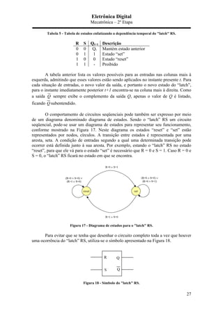 Eletrônica Digital
Mecatrônica – 2º Etapa
27
Tabela 5 - Tabela de estados enfatizando a dependência temporal do "latch" RS.
R S Qt+1 Descrição
0 0 Qt Mantém estado anterior
0 1 1 Estado “set”
1 0 0 Estado “reset”
1 1 - Proibido
A tabela anterior lista os valores possíveis para as entradas nas colunas mais à
esquerda, admitindo que esses valores estão sendo aplicados no instante presente t. Para
cada situação de entradas, o novo valor da saída, e portanto o novo estado do “latch”,
para o instante imediatamente posterior t+1 encontra-se na coluna mais à direita. Como
a saída Q sempre exibe o complemento da saída Q, apenas o valor de Q é listado,
ficando Q subentendido.
O comportamento de circuitos seqüenciais pode também ser expresso por meio
de um diagrama denominado diagrama de estados. Sendo o “latch” RS um circuito
seqüencial, pode-se usar um diagrama de estados para representar seu funcionamento,
conforme mostrado na Figura 17. Neste diagrama os estados “reset” e “set” estão
representados por nodos, círculos. A transição entre estados é representada por uma
aresta, seta. A condição de entradas segundo a qual uma determinada transição pode
ocorrer está definida junto à sua aresta. Por exemplo, estando o “latch” RS no estado
“reset”, para que ele vá para o estado “set” é necessário que R = 0 e S = 1. Caso R = 0 e
S = 0, o “latch” RS ficará no estado em que se encontra.
Figura 17 - Diagrama de estados para o "latch" RS.
Para evitar que se tenha que desenhar o circuito completo toda a vez que houver
uma ocorrência do “latch” RS, utiliza-se o símbolo apresentado na Figura 18.
Figura 18 - Símbolo do "latch" RS.
 