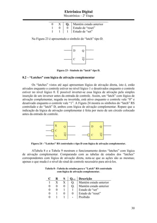 Eletrônica Digital
Mecatrônica – 2º Etapa
30
0 X Qt Mantém estado anterior
1 0 0 Estado de “reset”
1 1 1 Estado de “set”
Na Figura 23 é apresentado o símbolo do “latch” tipo D.
Figura 23 - Símbolo do "latch" tipo D.
8.2 – “Latches” com lógica de ativação complementar
Os “latches” vistos até aqui apresentam lógica de ativação direta, isto é, estão
ativados enquanto o controle estiver no nível lógico 1 e desativados enquanto o controle
estiver no nível lógico 0. É possível inverter-se essa lógica de ativação pela simples
inserção de um inversor antes da entrada de controle. Assim, um “latch” com lógica de
ativação complementar, negada ou invertida, está ativo enquanto o controle vale “0” e
desativado enquanto o controle vale “1”. A Figura 24 mostra os símbolos do “latch” RS
controlado e do “latch” D, ambos com lógica de ativação complementar. Repare que a
indicação da lógica de ativação complementar é feita por meio de um círculo colocado
antes da entrada de controle.
Figura 24 - "Latches" RS controlado e tipo D com lógica de ativação complementar.
ATabela 8 e a Tabela 9 mostram o funcionamento destes “latches” com lógica
de ativação complementar. Comparando com as tabelas de estados dos “latches”
correspondentes com lógica de ativação direta, nota-se que as ações são as mesmas;
apenas o que muda é o nível do sinal de controle necessário para ativá-los.
Tabela 8 - Tabela de estados para o "Latch" RS controlado
com lógica de ativação complementar.
C R S Qt+1 Descrição
1 X X Qt Mantém estado anterior
0 0 0 Qt Mantém estado anterior
0 0 1 1 Estado de “set”
0 1 0 0 Estado de “reset”
0 1 1 - Proibido
 