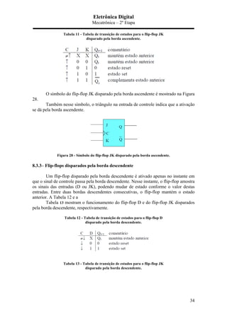 Eletrônica Digital
Mecatrônica – 2º Etapa
34
Tabela 11 - Tabela de transição de estados para o flip-flop JK
disparado pela borda ascendente.
O símbolo do flip-flop JK disparado pela borda ascendente é mostrado na Figura
28.
Também nesse símbolo, o triângulo na entrada de controle indica que a ativação
se dá pela borda ascendente.
Figura 28 - Símbolo do flip-flop JK disparado pela borda ascendente.
8.3.3– Flip-flops disparados pela borda descendente
Um flip-flop disparado pela borda descendente é ativado apenas no instante em
que o sinal de controle passa pela borda descendente. Nesse instante, o flip-flop amostra
os sinais das entradas (D ou JK), podendo mudar de estado conforme o valor destas
entradas. Entre duas bordas descendentes consecutivas, o flip-flop mantém o estado
anterior. A Tabela 12 e a
Tabela 13 mostram o funcionamento do flip-flop D e do flip-flop JK disparados
pela borda descendente, respectivamente.
Tabela 12 - Tabela de transição de estados para o flip-flop D
disparado pela borda descendente.
Tabela 13 - Tabela de transição de estados para o flip-flop JK
disparado pela borda descendente.
 