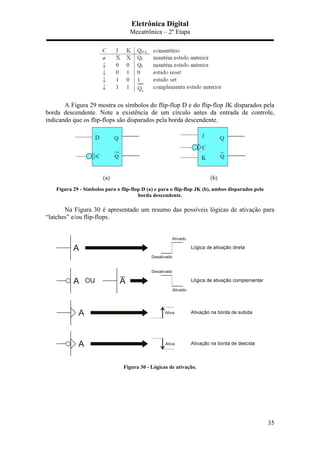 Eletrônica Digital
Mecatrônica – 2º Etapa
35
A Figura 29 mostra os símbolos do flip-flop D e do flip-flop JK disparados pela
borda descendente. Note a existência de um círculo antes da entrada de controle,
indicando que os flip-flops são disparados pela borda descendente.
Figura 29 - Símbolos para o flip-flop D (a) e para o flip-flop JK (b), ambos disparados pela
borda descendente.
Na Figura 30 é apresentado um resumo das possíveis lógicas de ativação para
“latches” e/ou flip-flops.
Figura 30 - Lógicas de ativação.
 