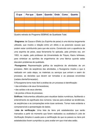 18




Quadro retirado do Programa SEBRAE de Qualidade Total.


Diagrama: de Causa e Efeito (ou Espinha de peixe) é uma técnica largamente
utilizada, que mostra a relação entre um efeito e as possíveis causas que
podem estar contribuindo para que ele ocorra. Construído com a aparência de
uma espinha de peixe, essa ferramenta foi aplicada, pela primeira vez, em
1953, no Japão, pelo professor da Universidade de Tóquio, Kaoru Ishikawa,
para sintetizar as opiniões de engenheiros de uma fábrica quando estes
discutem problemas de qualidade.
Fluxograma: Representação gráfica da seqüência de atividades de um
processo. Além da seqüência das atividades, o fluxograma mostra o que é
realizado em cada etapa, os materiais ou serviços que entram e saem do
processo, as decisões que devem ser tomadas e as pessoas envolvidas
(cadeia cliente/fornecedor).
O fluxograma torna mais fácil a análise de um processo à identificação:
• das entradas e de seus fornecedores;
• das saídas e de seus clientes;
• de pontos críticos do processo.
Gráficos: Instrumentos utilizados para visualizar dados numéricos, facilitando o
entendimento do significado dos números. Usa-se para analisar as tendências,
as seqüências e as comparações entre duas variáveis. Tornar mais evidente e
compreensível a apresentação de dados.
Lista de verificação: Uma lista de itens pré estabelecidos que serão
marcados a partir do momento que forem realizados ou avaliados.A Lista de
Verificação Simples é usada para a certificação de que os passos ou itens pré
estabelecidos foram cumpridos ou para avaliar em que nível eles estão.
 