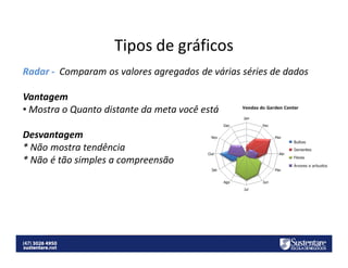 Tipos de gráficos
Radar - Comparam os valores agregados de várias séries de dados
Vantagem
• Mostra o Quanto distante da meta você está
Desvantagem
* Não mostra tendência
* Não é tão simples a compreensão

 
