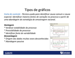 Tipos de gráficos
Carta de controle - Técnica usada para identificar causa comum e causa
especial. Identificar maiores fontes de variação no processo a partir de
uma abordagem de estratégia de amostragem racional.
Vantagem
* Verificar estabilidade do processo
* Previsibilidade do processo
* Identificar fonte de variabilidade
Desvantagem
* Origem dos dados muitas vezes desconhecidas
* Abordagem passiva

 