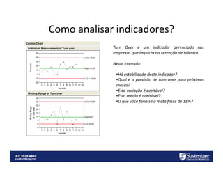 Como analisar indicadores?
Control Chart

Turn Over é um indicador gerenciado nas
empresas que impacta na retenção de talentos.

Individual Measurement of Turn over
50
40

UCL=38,65

30

Neste exemplo:

20
Avg=14,00

10
0
-10

LCL=-10,65

-20
1 2 3 4 5 6 7 8 9 10 11 12 13 14
Sample

Moving Range of Turn over
35
UCL=30,29

30
25
20
15
10

Avg=9,27

5
0

LCL=0,00

-5
1 2 3 4 5 6 7 8 9 10 11 12 13 14
Sample

•Há estabilidade deste indicador?
•Qual é a previsão de turn over para próximos
meses?
•Esta variação é aceitável?
•Está média é aceitável?
•O que você faria se a meta fosse de 18%?

 