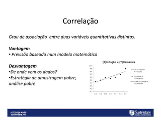 Correlação
Grau de associação entre duas variáveis quantitativas distintas.
Vantagem
• Previsão baseada num modelo matemático
Desvantagem
•De onde vem os dados?
•Estratégia de amostragem pobre,
análise pobre

 
