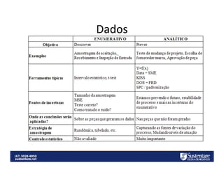 Dados

 