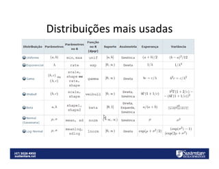 Distribuições mais usadas

 