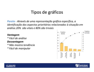 Tipos de gráficos
Pareto - Através de uma representação gráfica específica, a
identificação dos aspectos prioritários relacionados à situação em
análise.20% são vitais e 80% são triviais
Vantagem
* Fácil de análise
Desvantagem
* Não mostra tendência
* Fácil de manipular

 