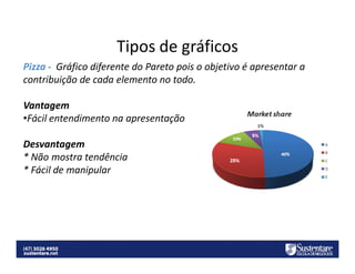 Tipos de gráficos
Pizza - Gráfico diferente do Pareto pois o objetivo é apresentar a
contribuição de cada elemento no todo.
Vantagem
•Fácil entendimento na apresentação
Desvantagem
* Não mostra tendência
* Fácil de manipular

 