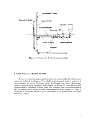 12
Figura 13: Componentes do subsistema de ventilação.
3. TIPOS DE ESCOAMENTOS NO SPES
Os tipos de escoamentos que se estabelecem em um sistema predial de esgoto sanitário
variam por trechos da configuração. Com relação ao subsistema de coleta e transporte do
esgoto sanitário, nos trechos horizontais (ramais de descarga e de esgoto, subcoletores e
coletores) admite-se que o escoamento seja em canal (ver Figura 14). Nos trechos verticais
(tubo de queda), o escoamento é anular, isto é, uma lâmina de água escoa pelas paredes do
tubo em forma de anel e, no interior deste, há escoamento de ar (ver Figura 15). Quanto ao
subsistema de ventilação, admite-se que o escoamento de ar desenvolva-se sob regime
permanente e forçado.
 