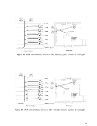 20
Figura 22: SPES com ventilação através do tubo primário, coluna e ramais de ventilação.
Figura 23: SPES com ventilação através do tubo ventilador primário e coluna de ventilação.
 