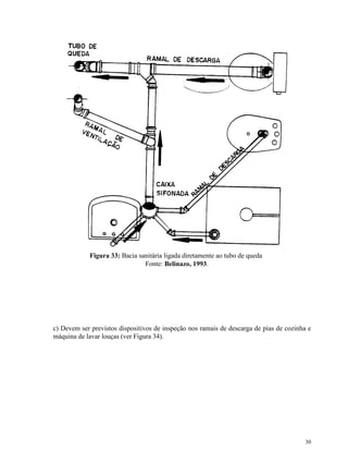 30
Figura 33: Bacia sanitária ligada diretamente ao tubo de queda
Fonte: Belinazo, 1993.
c) Devem ser previstos dispositivos de inspeção nos ramais de descarga de pias de cozinha e
máquina de lavar louças (ver Figura 34).
 