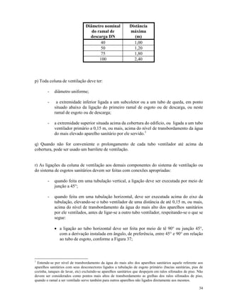 34
Diâmetro nominal
do ramal de
descarga DN
Distância
máxima
(m)
40 1,00
50 1,20
75 1,80
100 2,40
p) Toda coluna de ventilação deve ter:
- diâmetro uniforme;
- a extremidade inferior ligada a um subcoletor ou a um tubo de queda, em ponto
situado abaixo da ligação do primeiro ramal de esgoto ou de descarga, ou neste
ramal de esgoto ou de descarga;
- a extremidade superior situada acima da cobertura do edifício, ou ligada a um tubo
ventilador primário a 0,15 m, ou mais, acima do nível de transbordamento da água
do mais elevado aparelho sanitário por ele servido.1
q) Quando não for conveniente o prolongamento de cada tubo ventilador até acima da
cobertura, pode ser usado um barrilete de ventilação.
r) As ligações da coluna de ventilação aos demais componentes do sistema de ventilação ou
do sistema de esgotos sanitários devem ser feitas com conexões apropriadas:
- quando feita em uma tubulação vertical, a ligação deve ser executada por meio de
junção a 45°;
- quando feita em uma tubulação horizontal, deve ser executada acima do eixo da
tubulação, elevando-se o tubo ventilador de uma distância de até 0,15 m, ou mais,
acima do nível de transbordamento da água do mais alto dos aparelhos sanitários
por ele ventilados, antes de ligar-se a outro tubo ventilador, respeitando-se o que se
segue:
• a ligação ao tubo horizontal deve ser feita por meio de tê 90° ou junção 45°,
com a derivação instalada em ângulo, de preferência, entre 45° e 90° em relação
ao tubo de esgoto, conforme a Figura 37;
1
Entende-se por nível de transbordamento da água do mais alto dos aparelhos sanitários aquele referente aos
aparelhos sanitários com seus desconectores ligados a tubulação de esgoto primário (bacias sanitárias, pias de
cozinha, tanques de lavar, etc) excluindo-se aparelhos sanitários que despejem em ralos sifonados de piso. Não
devem ser considerados como pontos mais altos de transbordamento as grelhas dos ralos sifonados de piso,
quando o ramal a ser ventilado serve também para outros aparelhos não ligados diretamente aos mesmos.
 