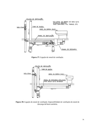 36
Figura 37: Ligação de ramal de ventilação.
Figura 38: Ligação de ramal de ventilação. Impossibilidade de ventilação do ramal de
descarga da bacia sanitária.
 
