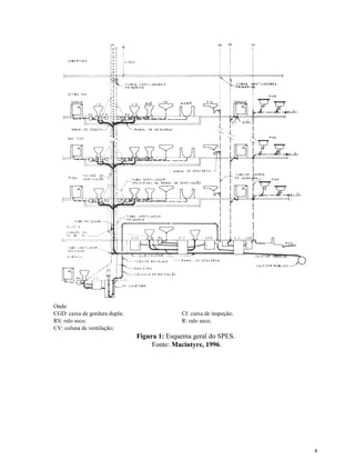 4
Onde:
CGD: caixa de gordura dupla; CI: caixa de inspeção;
RS: ralo seco; R: ralo seco;
CV: coluna de ventilação;
Figura 1: Esquema geral do SPES.
Fonte: Macintyre, 1996.
 