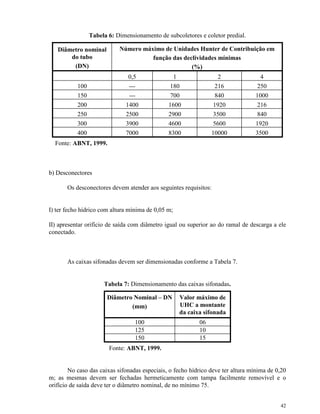 42
Tabela 6: Dimensionamento de subcoletores e coletor predial.
Diâmetro nominal
do tubo
(DN)
Número máximo de Unidades Hunter de Contribuição em
função das declividades mínimas
(%)
0,5 1 2 4
100 --- 180 216 250
150 --- 700 840 1000
200 1400 1600 1920 216
250 2500 2900 3500 840
300 3900 4600 5600 1920
400 7000 8300 10000 3500
Fonte: ABNT, 1999.
b) Desconectores
Os desconectores devem atender aos seguintes requisitos:
I) ter fecho hídrico com altura mínima de 0,05 m;
II) apresentar orifício de saída com diâmetro igual ou superior ao do ramal de descarga a ele
conectado.
As caixas sifonadas devem ser dimensionadas conforme a Tabela 7.
Tabela 7: Dimensionamento das caixas sifonadas.
Diâmetro Nominal – DN
(mm)
Valor máximo de
UHC a montante
da caixa sifonada
100 06
125 10
150 15
Fonte: ABNT, 1999.
No caso das caixas sifonadas especiais, o fecho hídrico deve ter altura mínima de 0,20
m; as mesmas devem ser fechadas hermeticamente com tampa facilmente removível e o
orifício de saída deve ter o diâmetro nominal, de no mínimo 75.
 