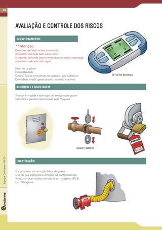 08
EspaçosConfinados-NR33
MONITORAMENTO:
**Atenção:
Deve ser realizado antes da entrada
(atividade realizada pelo supervisor)
e mantido controle permanente durante toda a operação.
(atividade realizada pelo vigia)
Nível de oxigênio
Inflamabilidade
Gases Tóxicos (monóxido de carbono, gás sulfídrico)
Densidade (medir gases abaixo, no meio e acima)
É o processo de remoção física de gases.
Uso de gás inerte para remoção de contaminantes.
Produz uma atmosfera deficiente em oxigênio (IPVS).
Ex.: Nitrogênio
Sinaliza e impede a liberação de energias perigosas
Identifica a pessoa responsável pelo bloqueio
INERTIZAÇÃO:
BLOQUEIO E ETIQUETAGEM:
AVALIAÇÃO E CONTROLE DOS RISCOS
DETECTOR MULTIGAS
RAQUETEAMENTO
 