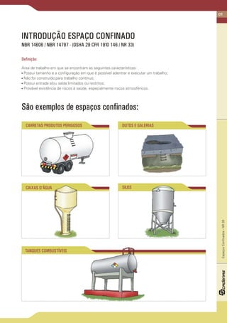 01
São exemplos de espaços confinados:
INTRODUÇÃO ESPAÇO CONFINADO
NBR 14606 / NBR 14787 - (OSHA 29 CFR 1910 146 / NR 33)
Definição:
CARRETAS PRODUTOS PERIGOSOS DUTOS E GALERIAS
EspaçosConfinados-NR33
CAIXAS D'ÁGUA SILOS
TANQUES COMBUSTÍVEIS
Área de trabalho em que se encontram as seguintes características:
- Possui tamanho e a configuração em que é possível adentrar e executar um trabalho;
- Não foi construído para trabalho contínuo;
- Possui entrada e/ou saída limitados ou restritos;
- Provável existência de riscos à saúde, especialmente riscos atmosféricos.
 