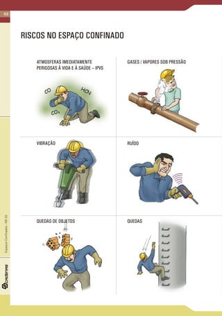 02
RISCOS NO ESPAÇO CONFINADO
EspaçosConfinados-NR33
QUEDAS DE OBJETOS
ATMOSFERAS IMEDIATAMENTE
PERIGOSAS À VIDA E À SAÚDE – IPVS
VIBRAÇÃO
GASES / VAPORES SOB PRESSÃO
QUEDAS
RUÍDO
 