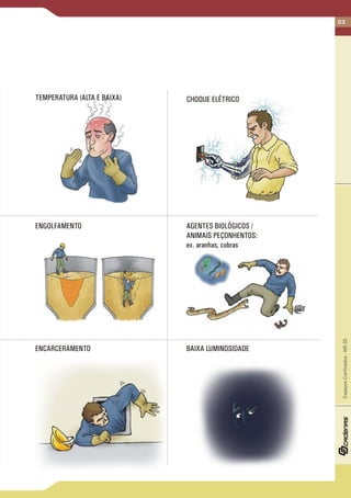 03
CHOQUE ELÉTRICOTEMPERATURA (ALTA E BAIXA)
ENCARCERAMENTO BAIXA LUMINOSIDADE
ENGOLFAMENTO
EspaçosConfinados-NR33
AGENTES BIOLÓGICOS /
ANIMAIS PEÇONHENTOS:
ex. aranhas, cobras
 