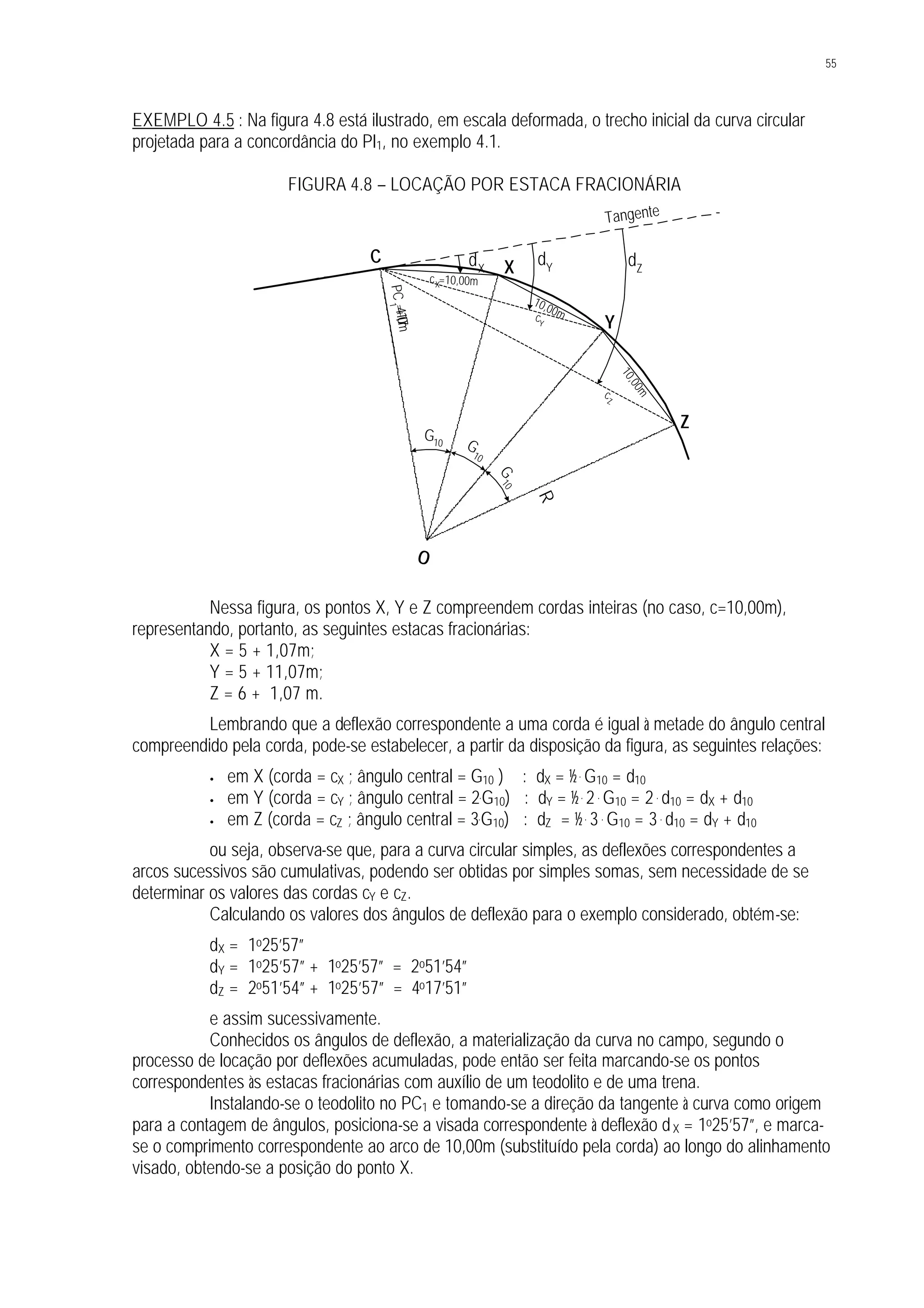55
EXEMPLO 4.5 : Na figura 4.8 está ilustrado, em escala deformada, o trecho inicial da curva circular
projetada para a concordância do PI1, no exemplo 4.1.
FIGURA 4.8 – LOCAÇÃO POR ESTACA FRACIONÁRIA
Nessa figura, os pontos X, Y e Z compreendem cordas inteiras (no caso, c=10,00m),
representando, portanto, as seguintes estacas fracionárias:
X = 5 + 1,07m;
Y = 5 + 11,07m;
Z = 6 + 1,07 m.
Lembrando que a deflexão correspondente a uma corda é igual à metade do ângulo central
compreendido pela corda, pode-se estabelecer, a partir da disposição da figura, as seguintes relações:
• em X (corda = cX ; ângulo central = G10 ) : dX = ½ . G10 = d10
• em Y (corda = cY ; ângulo central = 2.G10) : dY = ½ . 2. G10 = 2. d10 = dX + d10
• em Z (corda = cZ ; ângulo central = 3.G10) : dZ = ½ . 3. G10 = 3. d10 = dY + d10
ou seja, observa-se que, para a curva circular simples, as deflexões correspondentes a
arcos sucessivos são cumulativas, podendo ser obtidas por simples somas, sem necessidade de se
determinar os valores das cordas cY e cZ.
Calculando os valores dos ângulos de deflexão para o exemplo considerado, obtém-se:
dX = 1o25’57”
dY = 1o25’57” + 1o25’57” = 2o51’54”
dZ = 2o51’54” + 1o25’57” = 4o17’51”
e assim sucessivamente.
Conhecidos os ângulos de deflexão, a materialização da curva no campo, segundo o
processo de locação por deflexões acumuladas, pode então ser feita marcando-se os pontos
correspondentes às estacas fracionárias com auxílio de um teodolito e de uma trena.
Instalando-se o teodolito no PC1 e tomando-se a direção da tangente à curva como origem
para a contagem de ângulos, posiciona-se a visada correspondente à deflexão dX = 1o25’57”, e marca-
se o comprimento correspondente ao arco de 10,00m (substituído pela corda) ao longo do alinhamento
visado, obtendo-se a posição do ponto X.
O
X
Y
R
dX
Tangente
G10 G
10
G10
Z
dZ
dY
10,00m
10,00m
PC1
=4+11,07m
C
cX=10,00m
cY
cZ
 