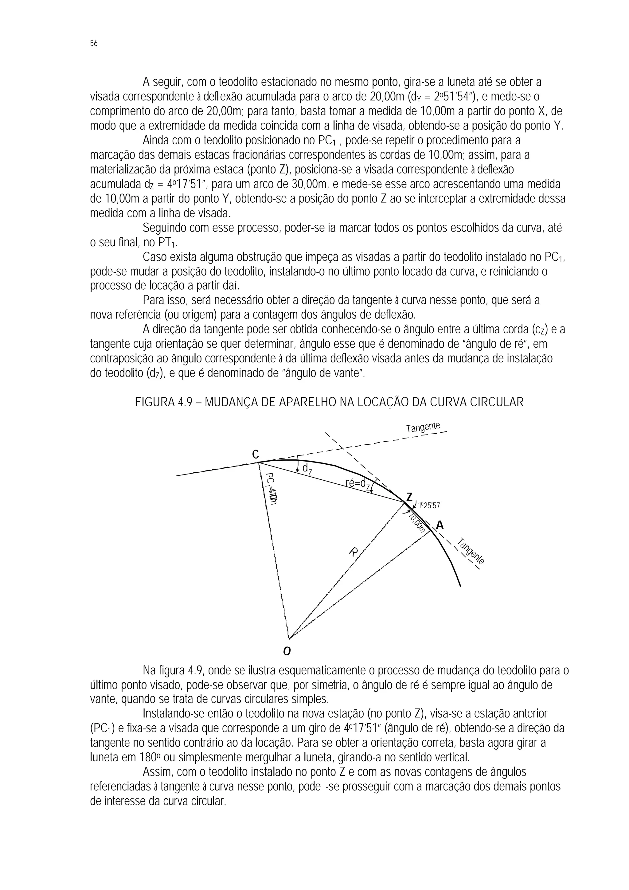56
A seguir, com o teodolito estacionado no mesmo ponto, gira-se a luneta até se obter a
visada correspondente à deflexão acumulada para o arco de 20,00m (dY = 2o51’54”), e mede-se o
comprimento do arco de 20,00m; para tanto, basta tomar a medida de 10,00m a partir do ponto X, de
modo que a extremidade da medida coincida com a linha de visada, obtendo-se a posição do ponto Y.
Ainda com o teodolito posicionado no PC1 , pode-se repetir o procedimento para a
marcação das demais estacas fracionárias correspondentes às cordas de 10,00m; assim, para a
materialização da próxima estaca (ponto Z), posiciona-se a visada correspondente à deflexão
acumulada dZ = 4o17’51”, para um arco de 30,00m, e mede-se esse arco acrescentando uma medida
de 10,00m a partir do ponto Y, obtendo-se a posição do ponto Z ao se interceptar a extremidade dessa
medida com a linha de visada.
Seguindo com esse processo, poder-se ia marcar todos os pontos escolhidos da curva, até
o seu final, no PT1.
Caso exista alguma obstrução que impeça as visadas a partir do teodolito instalado no PC1,
pode-se mudar a posição do teodolito, instalando-o no último ponto locado da curva, e reiniciando o
processo de locação a partir daí.
Para isso, será necessário obter a direção da tangente à curva nesse ponto, que será a
nova referência (ou origem) para a contagem dos ângulos de deflexão.
A direção da tangente pode ser obtida conhecendo-se o ângulo entre a última corda (cZ) e a
tangente cuja orientação se quer determinar, ângulo esse que é denominado de “ângulo de ré”, em
contraposição ao ângulo correspondente à da última deflexão visada antes da mudança de instalação
do teodolito (dZ), e que é denominado de “ângulo de vante”.
FIGURA 4.9 – MUDANÇA DE APARELHO NA LOCAÇÃO DA CURVA CIRCULAR
Na figura 4.9, onde se ilustra esquematicamente o processo de mudança do teodolito para o
último ponto visado, pode-se observar que, por simetria, o ângulo de ré é sempre igual ao ângulo de
vante, quando se trata de curvas circulares simples.
Instalando-se então o teodolito na nova estação (no ponto Z), visa-se a estação anterior
(PC1) e fixa-se a visada que corresponde a um giro de 4o17’51” (ângulo de ré), obtendo-se a direção da
tangente no sentido contrário ao da locação. Para se obter a orientação correta, basta agora girar a
luneta em 180o ou simplesmente mergulhar a luneta, girando-a no sentido vertical.
Assim, com o teodolito instalado no ponto Z e com as novas contagens de ângulos
referenciadas à tangente à curva nesse ponto, pode -se prosseguir com a marcação dos demais pontos
de interesse da curva circular.
O
Z
R
Tangente
A
dZ
10,00m
PC1
=4+11,07m
C
ré=dZ
1025'57"
Tangente
 