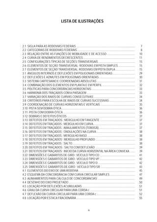ix
LISTA DE ILUSTRAÇÕES
2.1 SIGLA PARA AS RODOVIAS FEDERAIS ................................................................................. 7
2.2 CATEGORIAS DE RODOVIAS FEDERAIS ............................................................................... 8
2.3 RELAÇÃO ENTRE AS FUNÇÕES DE MOBILIDADE E DE ACESSO ...................................... 10
2.4 CURVA DE RENDIMENTOS DECRESCENTES ....................................................................... 11
2.5 CONFIGURAÇÕES TÍPICAS DE SEÇÕES TRANSVERSAIS .................................................. 15
2.6 ELEMENTOS DE SEÇÃO TRANSVERSAL: RODOVIAS EMPISTA SIMPLES ....................... 15
2.7 ELEMENTOS DE SEÇÃO TRANSVERSAL: RODOVIAS EM PISTA DUPLA .......................... 15
3.1 ÂNGULOS INTERNOS E DEFLEXÕES EM POLIGONAIS ORIENTADAS .............................. 29
3.2 DEFLEXÕES E AZIMUTES EM POLIGONAIS ORIENTADAS ................................................. 30
3.3 SISTEMA CARTESIANO E COORDENADAS ABSOLUTAS .................................................... 31
3.4 COMBINAÇÃO DOS ELEMENTOS EM PLANTA E EM PERFIL .............................................. 32
3.5 POLÍTICAS PARA CONCORDÂNCIAS HORIZONTAIS ........................................................... 33
3.6 HARMONIA DOS TRAÇADOS COM A PAISAGEM .................................................................. 33
3.7 VARIAÇÃO DOS RAIOS DE CURVAS CONSECUTIVAS ........................................................ 34
3.8 CRITÉRIOS PARA ESCOLHA DE RAIOS DE CURVAS SUCESSIVAS ................................... 34
3.9 COORDENAÇÃO DE CURVAS HORIZONTAIS E VERTICAIS ................................................ 35
3.10 PISTA SEM DOBRA ÓTICA .................................................................................................... 36
3.11 PISTA COM DOBRA ÓTICA .................................................................................................... 36
3.12 DOBRAS E DEFEITOS ÓTICOS ............................................................................................. 37
3.13 DEFEITOS EM TRAÇADOS : MERGULHO EM TANGENTE ................................................. 37
3.14 DEFEITOS EM TRAÇADOS : MERGULHO EM CURVA ........................................................ 37
3.15 DEFEITOS EM TRAÇADOS : ABAULAMENTOS (TOBOGÃ) ................................................. 37
3.16 DEFEITOS EM TRAÇADOS : ONDULAÇÕES NA CURVA .................................................... 38
3.17 DEFEITOS EM TRAÇADOS : MERGULHO RASO ................................................................. 38
3.18 DEFEITOS EM TRAÇADOS : MERGULHO PROFUNDO ....................................................... 38
3.19 DEFEITOS EM TRAÇADOS : SALTO ..................................................................................... 38
3.20 DEFEITOS EM TRAÇADOS : SALTO COM DEFLEXÃO ........................................................ 39
3.21 DEFEITOS EM TRAÇADOS : INÍCIO DA CURVA HORIZONTAL NA ÁREA CONVEXA ....... 39
3.22 DIMENSÕES E GABARITOS DE GIRO : VEÍCULO TIPO CO ................................................ 41
3.23 DIMENSÕES E GABARITOS DE GIRO : VEÍCULO TIPO VP ................................................ 42
3.24 DIMENSÕES E GABARITOS DE GIRO : VEÍCULO TIPO O .................................................. 42
3.25 DIMENSÕES E GABARITOS DE GIRO : VEÍCULO TIPO SR ................................................ 43
4.1 ELEMENTOS DO EIXO DE UMA RODOVIA ............................................................................. 45
4.2 ESQUEMA DA CONCORDÂNCIA COM CURVA CIRCULAR SIMPLES .................................. 47
4.3 ALINHAMENTOS PARA CÁLCULO DE CONCORDÂNCIAS ................................................... 49
4.4 DESENHO DO EIXO PROJETADO ........................................................................................... 50
4.5 LOCAÇÃO POR DEFLEXÕES ACUMULADAS ........................................................................ 51
4.6 GRAU DA CURVA CIRCULAR PARA UMA CORDA c ............................................................. 51
4.7 DEFLEXÃO DA CURVA CIRCULAR PARA UMA CORDA c ..................................................... 52
4.8 LOCAÇÃO POR ESTACA FRACIONÁRIA ................................................................................ 55
 