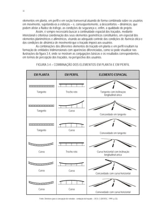 32
elementos em planta, em perfil e em seção transversal atuando de forma combinada sobre os usuários
em movimento, sujeitando-os a esforços – e, conseqüentemente, a desconfortos – dinâmicos, que
podem afetar a fluidez do tráfego, as condições de segurança e, enfim, a qualidade do projeto.
Assim, é sempre necessário buscar a continuidade espacial dos traçados, mediante
intencional e criteriosa coordenação dos seus elementos geométricos constituintes, em especial dos
elementos planimétricos e altimétricos, visando ao adequado controle das condições de fluência ótica e
das condições de dinâmica de movimento que o traçado imporá aos usuários.
As combinações dos diferentes elementos do traçado em planta e em perfil resultam na
formação de entidades tridimensionais com aparências diferenciadas, como se pode visualizar nas
ilustrações da figura 3.4, onde se mostram as conjugações básicas e os resultados correspondentes,
em termos de percepção dos traçados, na perspectiva dos usuários.
FIGURA 3.4 – COMBINAÇÃO DOS ELEMENTOS EM PLANTA E EM PERFIL
EM PLANTA EM PERFIL ELEMENTO ESPACIAL
Tangente Trecho reto Tangente com inclinação
longitudinal única
Tangente Curva
Concavidade em tangente
Tangente Curva
Convexidade em tangente
Curva Trecho reto Curva horizontal com inclinação
longitudinal única
Curva Curva
Concavidade com curva horizontal
Curva Curva
Convexidade com curva horizontal
Fonte: Diretrizes para a concepção de estradas : condução do traçado – DCE-C (DER/SC, 1999, p.33).
 
