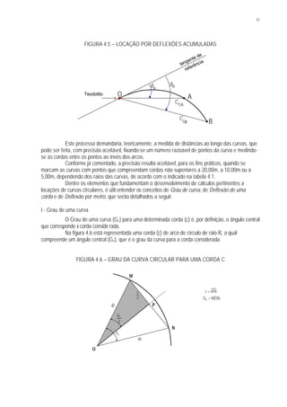 51
FIGURA 4.5 – LOCAÇÃO POR DEFLEXÕES ACUMULADAS
Este processo demandaria, teoricamente, a medida de distâncias ao longo das curvas, que
pode ser feita, com precisão aceitável, fixando-se um número razoável de pontos da curva e medindo-
se as cordas entre os pontos ao invés dos arcos.
Conforme já comentado, a precisão resulta aceitável, para os fins práticos, quando se
marcam as curvas com pontos que compreendam cordas não superiores a 20,00m, a 10,00m ou a
5,00m, dependendo dos raios das curvas, de acordo com o indicado na tabela 4.1.
Dentre os elementos que fundamentam o desenvolvimento de cálculos pertinentes a
locações de curvas circulares, é útil entender os conceitos de Grau de curva, de Deflexão de uma
corda e de Deflexão por metro, que serão detalhados a seguir.
I - Grau de uma curva
O Grau de uma curva (Gc) para uma determinada corda (c) é, por definição, o ângulo central
que corresponde à corda conside rada.
Na figura 4.6 está representada uma corda (c) de arco de círculo de raio R, a qual
compreende um ângulo central (Gc), que é o grau da curva para a corda considerada.
FIGURA 4.6 – GRAU DA CURVA CIRCULAR PARA UMA CORDA C
A
B
O
dA
dB
COA
C
OB
Teodolito
tangente de
referência
O
P
N
M
R
R
2
c
2
Gc
cG
MNc =
GC = MÔN
 