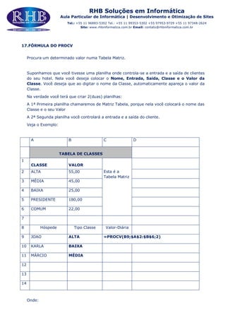 RHB Soluções em Informática
Aula Particular de Informática | Desenvolvimento e Otimização de Sites
Tel.: +55 11 96883-5302 Tel.: +55 11 99353-5302 +55 97953-9729 +55 11 97348-2624
Site: www.rhbinformatica.com.br Email: contato@rhbinformatica.com.br
17.FÓRMULA DO PROCV
Procura um determinado valor numa Tabela Matriz.
Suponhamos que você tivesse uma planilha onde controla-se a entrada e a saída de clientes
do seu hotel. Nela você deseja colocar o Nome, Entrada, Saida, Classe e o Valor da
Classe. Você deseja que ao digitar o nome da Classe, automaticamente apareça o valor da
Classe.
Na verdade você terá que criar 2(duas) planilhas:
A 1ª Primeira planilha chamaremos de Matriz Tabela, porque nela você colocará o nome das
Classe e o seu Valor
A 2ª Segunda planilha você controlará a entrada e a saída do cliente.
Veja o Exemplo:
A B C D
TABELA DE CLASSES
1
CLASSE VALOR
Esta é a
Tabela Matriz
2 ALTA 55,00
3 MÉDIA 45,00
4 BAIXA 25,00
5 PRESIDENTE 180,00
6 COMUM 22,00
7
8 Hóspede Tipo Classe Valor-Diária
9 JOAO ALTA =PROCV(B9;$A$2:$B$6;2)
10 KARLA BAIXA
11 MÁRCIO MÉDIA
12
13
14
Onde:
 