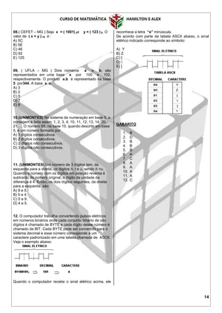 14
08.( CEFET – MG ) Seja x = ( 1001) 2e y = ( 123 ) 8. O
valor de ( x + y ) 16 é :
A) 5C
B) 5E
C) 46
D) 92
E) 125
09. ( UFLA – MG ) Dois números a e b, são
representados em uma base x por 100 e 102,
respectivamente. O produto a.b é representado na base
5 por344. A base x é:
A) 3
B) 2
C) 5
D) 7
E) 9
10.(UNIMONTES) No sistema de numeração em base 5, a
contagem é feita assim: 1, 2, 3, 4, 10, 11, 12, 13, 14, 20,
21, ... O número 69, na base 10, quando descrito em base
5, é um número formado por
A) 3 dígitos consecutivos.
B) 2 dígitos consecutivos.
C) 2 dígitos não consecutivos.
D) 3 dígitos não consecutivos.
11. (UNIMONTES) Um número de 3 dígitos tem, da
esquerda para a direita, os dígitos h, t e u, sendo h >u.
Quando o número com os dígitos em posição reversa é
subtraído do número original, o dígito da unidade da
diferença é 4. Então, os dois dígitos seguintes, da direita
para a esquerda, são
A) 9 e 5.
B) 5 e 4.
C) 5 e 9.
D) 4 e 5.
12. O computador trabalha convertendo pulsos elétricos
em números binários onde cada conjunto binário de oito
dígitos é chamado de BYTE e cada dígito desse número é
chamado de BIT. Cada BYTE pode ser convertido para o
sistema decimal e esse número corresponde a um
caractere padronizado em uma tabela chamada de ASCII.
Veja o exemplo abaixo:
Quando o computador recebe o sinal elétrico acima, ele
reconhece a letra “e” minúscula.
De acordo com parte da tabela ASCII abaixo, o sinal
elétrico indicado corresponde ao símbolo:
A) Y
B) Z
C) [
D) 
E) ]
GABARITO
1. B
2. D
3. B
4. B
5. B
6. A
7. C
8. A
9. A
10. A
11. A
12. C
 