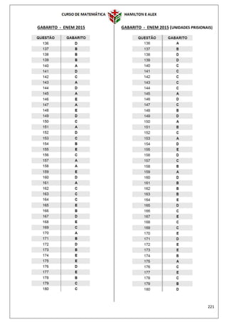 221
GABARITO - ENEM 2015 GABARITO - ENEM 2015 (UNIDADES PRISIONAIS)
 