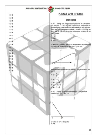 35
12. C
13. B
14. D
15. C
16. B
17. E
18. D
19. E
20. E
21. B
22. A
23. _
24. D
25. C
26. D
27. B
28. C
29. D
30. B
31. D
FUNÇÃO AFIM (1° GRAU)
EXERCÍCIOS
1. (G1 - cftmg) Os preços dos ingressos de um teatro
nos setores 1, 2 e 3 seguem uma função polinomial do
primeiro grau crescente com a numeração dos setores.
Se o preço do ingresso no setor 1 é de R$ 120,00 e no
setor 3 é de R$ 400,00, então o ingresso no setor 2, em
reais, custa
a) 140.
b) 180.
c) 220.
d) 260.
2. (Espcex (Aman)) Na figura abaixo está representado
o gráfico de uma função real do 1º grau f(x).
A expressão algébrica que define a função inversa de
f(x) é
a)
x
y 1
2
 
b)
1
y x
2
 
c) y 2x 2 
d) y 2x 2  
e) y 2x 2 
3. (G1 - cftmg) O gráfico representa a função real
definida por f(x) = a x + b.
O valor de a + b é igual a
a) 0,5.
 