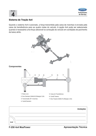 F-250 4x4 MaxPower
4-4
Apresentação Técnica
4
Módulo
Sistema de Tração 4x4
Quando o sistema 4x4 é acionado, a força transmitida pela caixa de marchas é enviada pela
caixa de transferência para as quatro rodas do veículo. A opção 4x4 pode ser selecionada
quando é necessária uma força adicional na condução do veículo em condições de pavimento
de baixo atrito.
Componentes
1- Roda Livre
2- Eixo Dianteiro DANA 60 (Relação 3,55)
3- Transmissão ZF 5 marchas
4- Cardã Dianteiro
5- Caixa de Transferência
6- Cardã Traseiro
7- Eixo Traseiro DANA 70 (Relação 3,55)
 