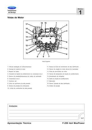 1-7
F-250 4x4 MaxPowerApresentação Técnica
1
Módulo
Vistas do Motor
Vista Superior
1. Válvula wastegate do turbocompressor
2. Carcaça do volante do motor
3. Respiro do cárter
4. Conexão do líquido de arrefecimento do compressor de ar
5. Sensor de pressão/temperatura do coletor de admissão
6. Compressor de ar
7. Common rail
8. Linha de suprimento de alta pressão
9. Sensor de pressão de combustível
10. Linhas de combustível de alta pressão
11. Tampa do bocal de enchimento de óleo lubrificante
12. Sensor de rotação do motor (árvore de manivelas)
13. Polia de sincronismo do motor
14. Sensor de temperatura do líquido de arrefecimento
15. Amortecedor de vibrações
16. Saída do líquido de arrefecimento
17. Alternador
18. Sensor: pressão de óleo lubrificante
19. Coletor de escape
 