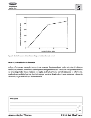 5-9
F-250 4x4 MaxPowerApresentação Técnica
5
Módulo
Figura 4 - Gráfico Pressão no Cilindro Mestre x Força no Pedal em Operação normal
FORÇA NO PEDAL - LBS
PRESSÃONOCILINDROMESTRE-P.S.I
Operação em Modo de Reserva
A figura 5 mostra a operação em modo de reserva. Se por qualquer razão a bomba do sistema
falhar o acumulador pneumático de nitrogênio carregado fornecerá o fluido de freio para assistência
da força de parada. Neste modo de operação, a válvula primária (carretel) desloca-se totalmente.
A válvula secundária (camisa, bucha) desloca no canal da válvula primária e opera a válvula do
acumulador gerando a força de assistência.
 